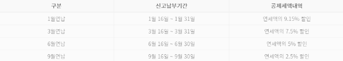 자동차세 연납