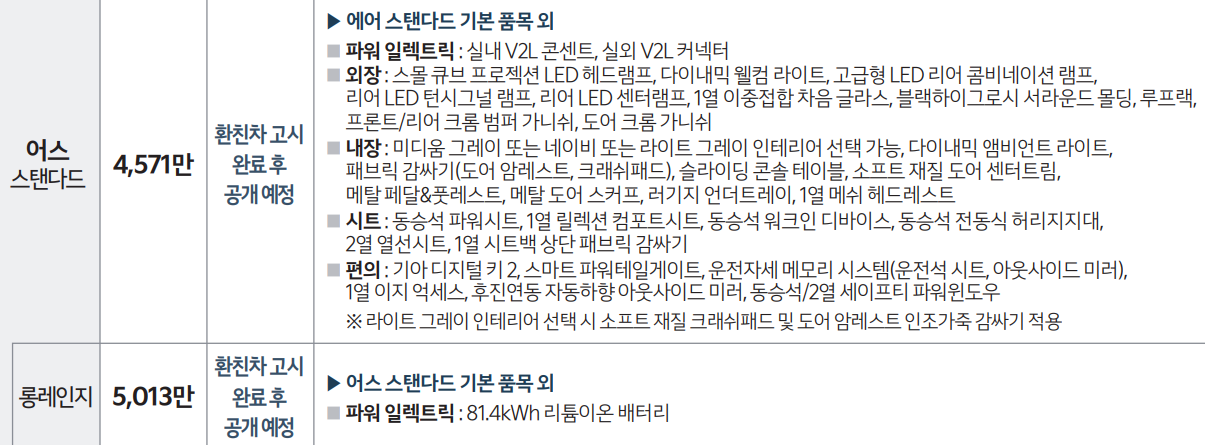 EV3 가격, 보조금, 사전계약 분석