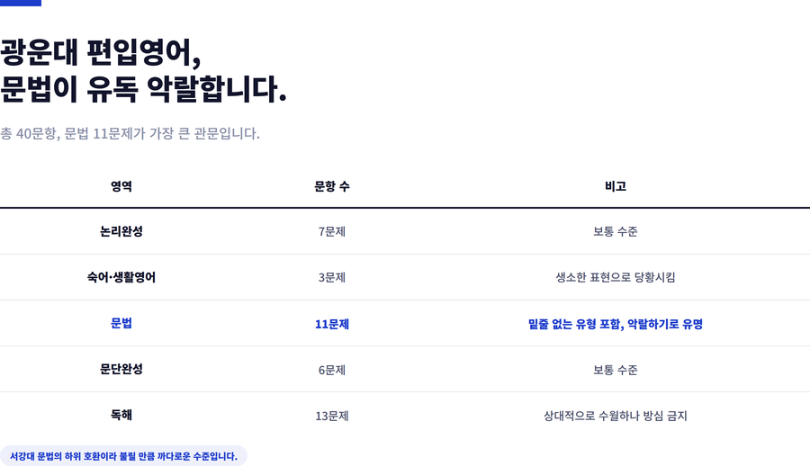 광운대-편입영어-시험구성