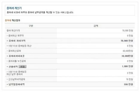 부부 증여세