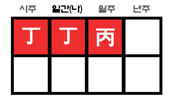 만세력에 화많은 사주 구성