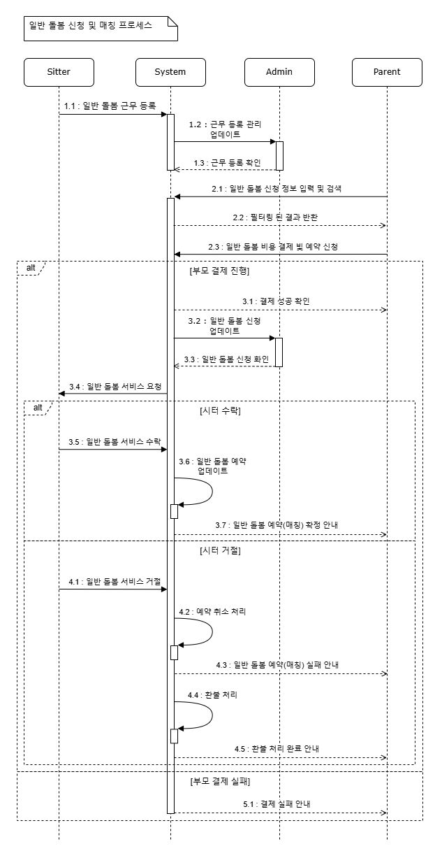 『I_Look』 주요 기능 시퀀스 다이어그램