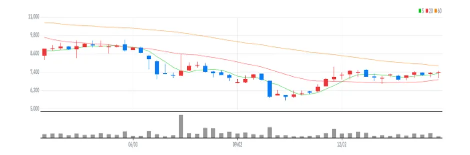 피에이치에이 주봉