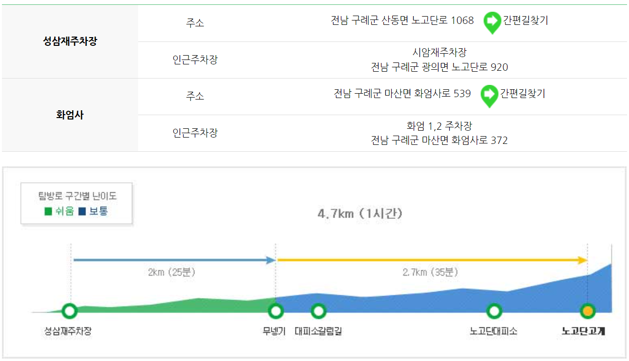 지리산 등산코스
