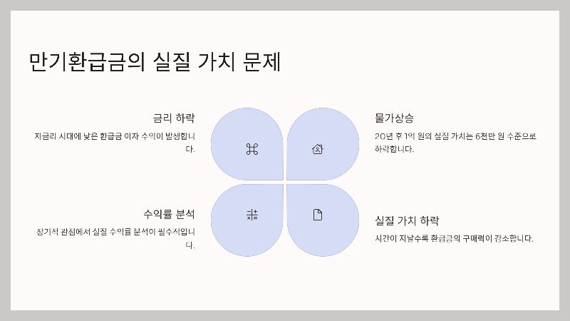 만기 환급금 가치