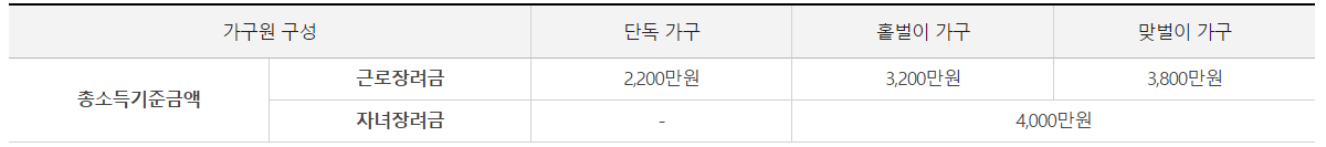 근로장려금-가구원-구성별-소득요건