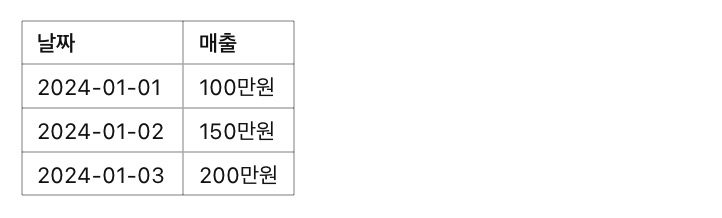 엑셀함수 : INDEX 예제