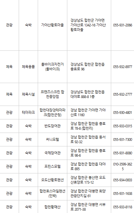 합천 문화누리카드 사용처