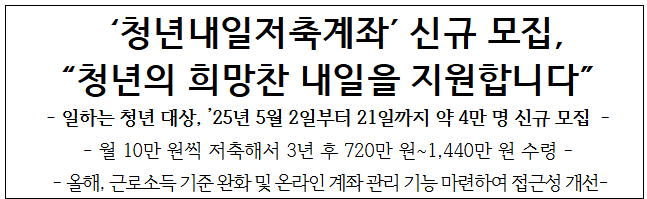 - 일하는 청년 대상, &rsquo;25년 5월 2일부터 21일까지 약 4만 명 신규 모집 -