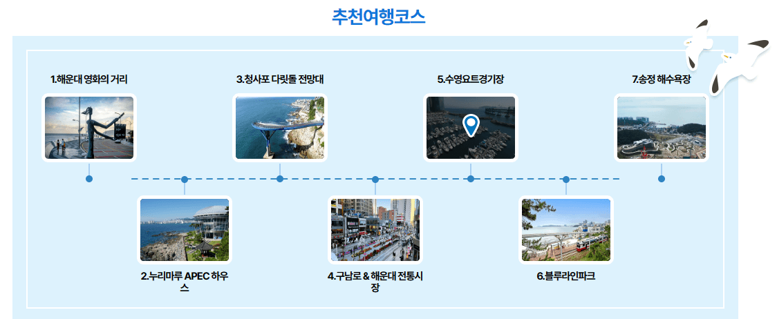 가족여행