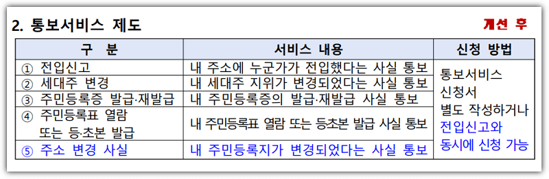 통보서비스