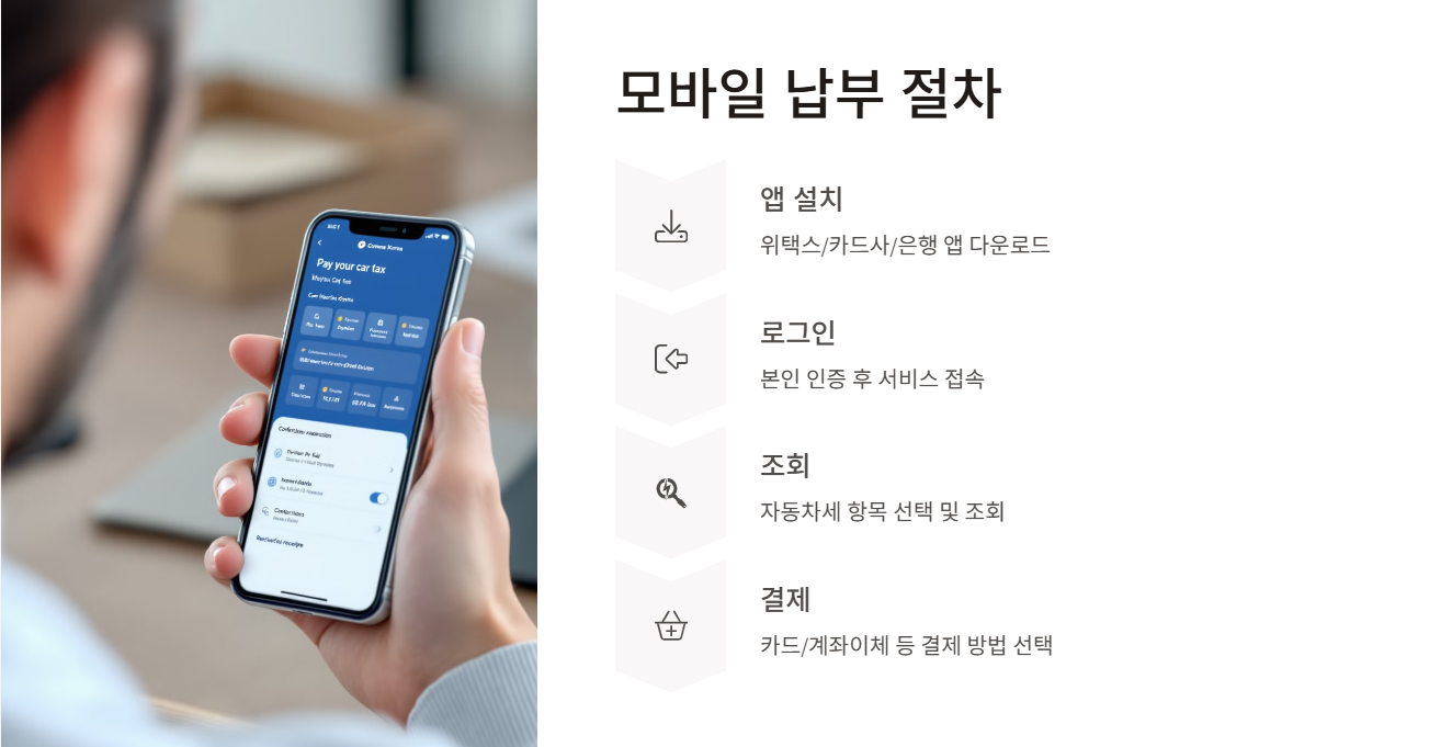 모바일/앱을 활용한 납부 절차 안내