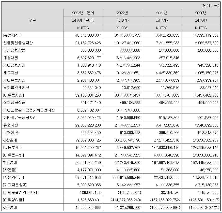 파두 기업재무제표