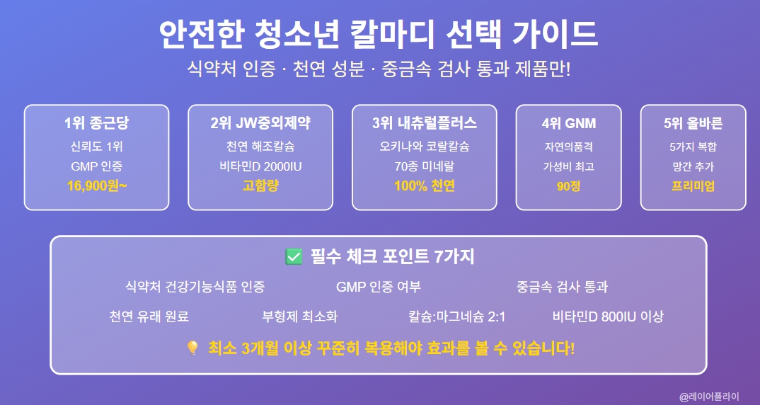 청소년영양제