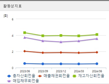 포스코인터내셔널 주가 활동성 (0904)