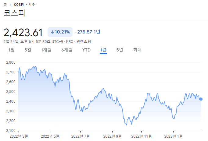코스피지수