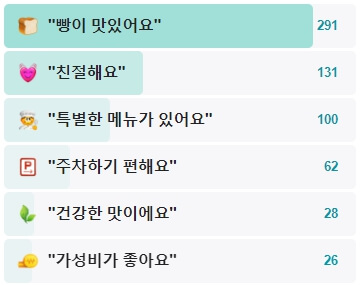 우봉제빵집-후기