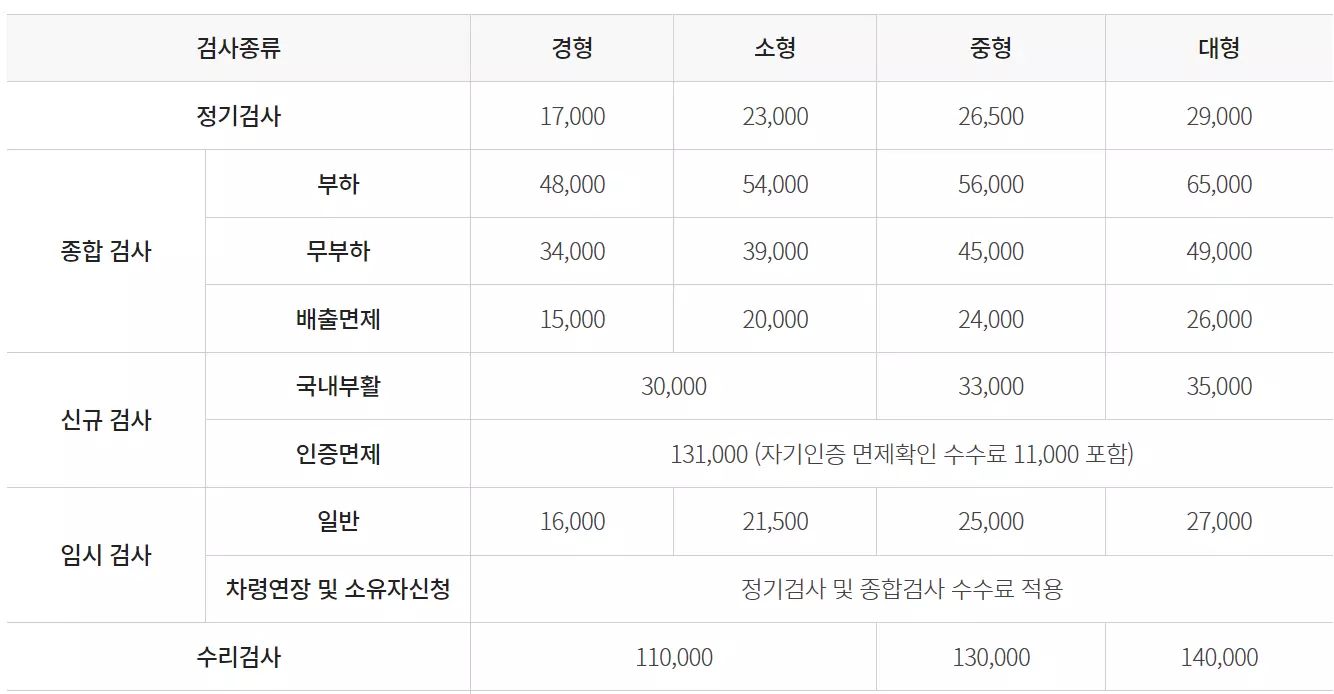 자동차검사 비용