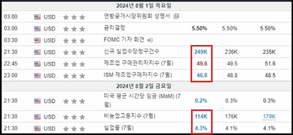 8월 첫주 경제지표