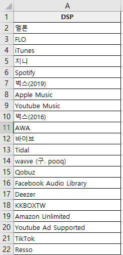 음원 플랫폼별 수수료 멜론 지니 벅스 플로