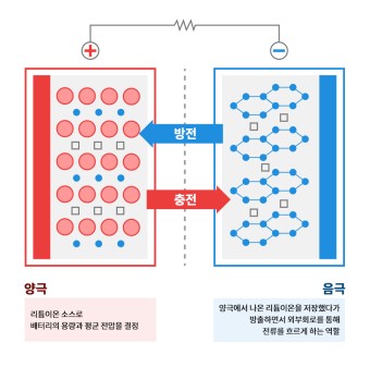 설명