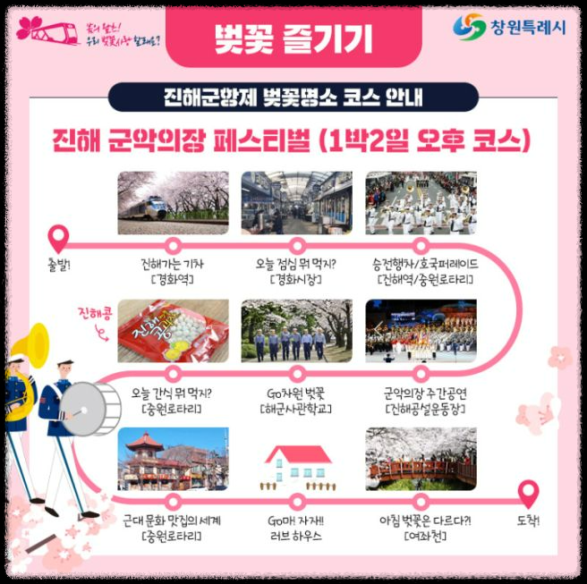 진해 벚꽃 개화 시기 매년 달라지는 이유 - 2025 벚꽃 예상 시기까지