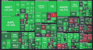 SPY&amp;#44; IVV&amp;#44; VOO : S&amp;P 500 ETF 배당금과 배당일 비교 분석