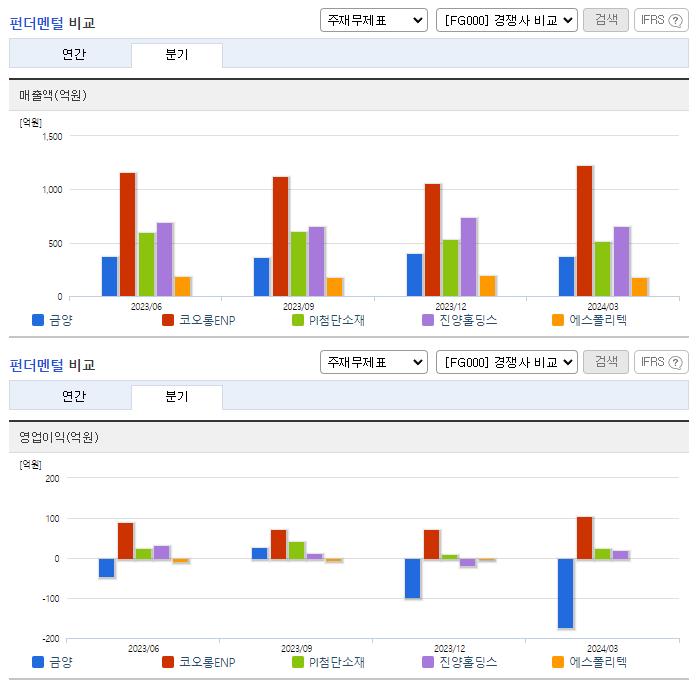 금양_업종분석
