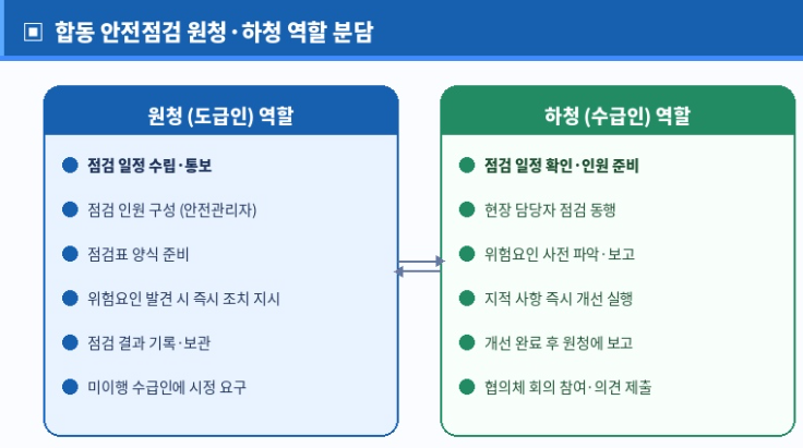 합동 안전점검 원청 하청 역할 분담