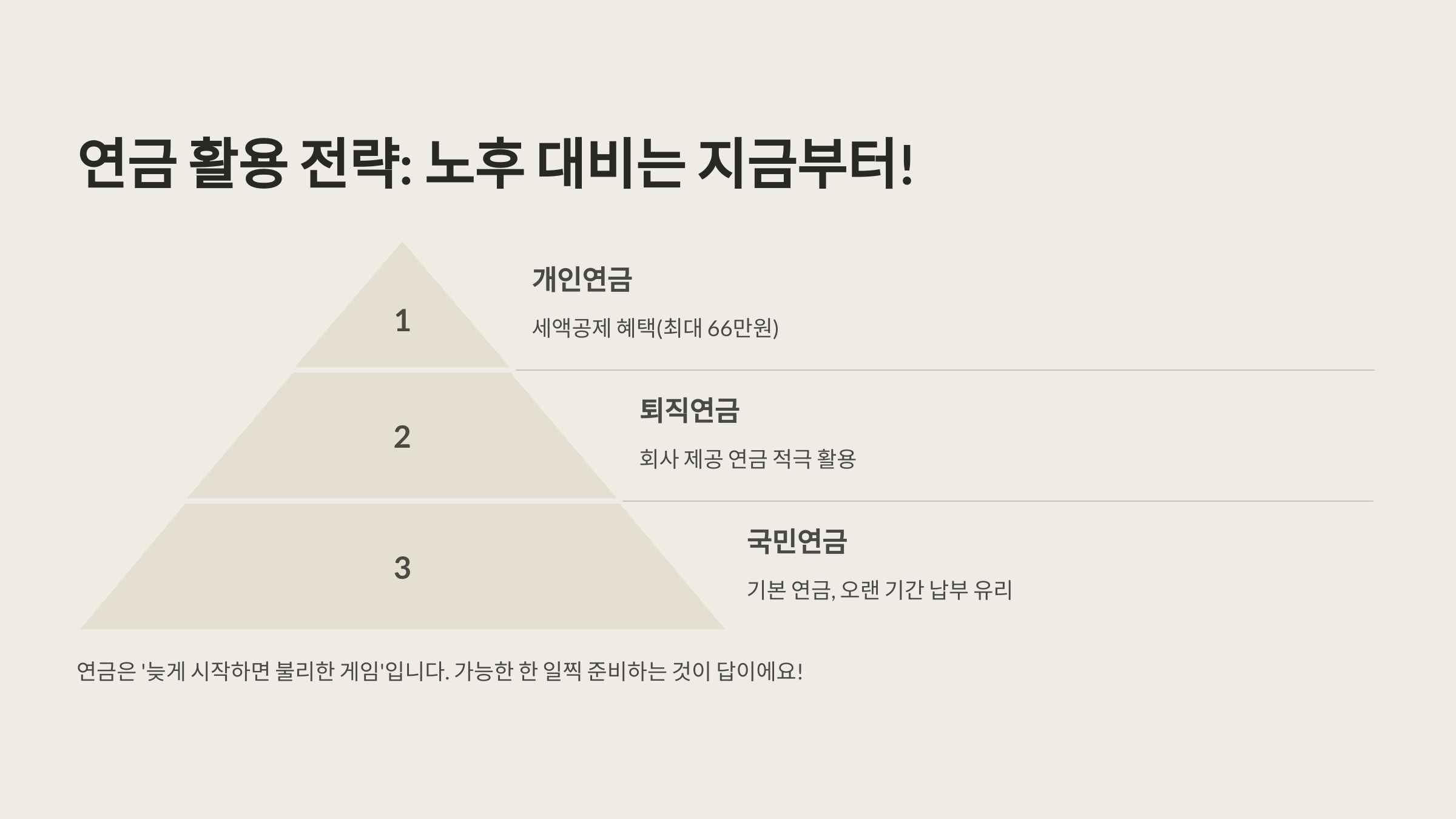 연금 활용 전략 관련 사진