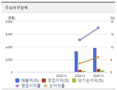 SK이터닉스 주가 전망 재무 분석
