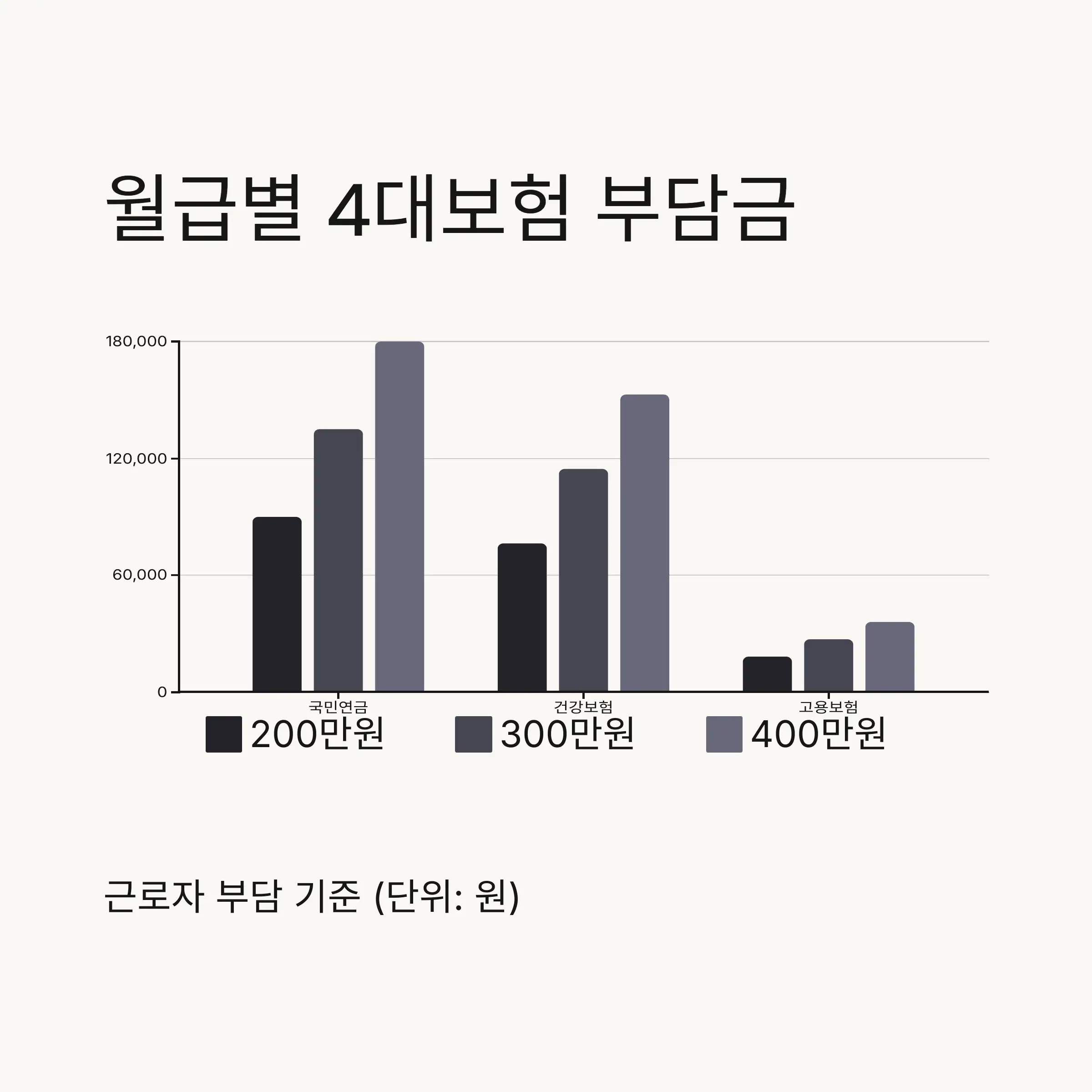 💡 4대보험 관련 알아두면 좋은 팁