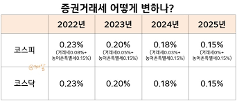 증권거래세 인상? 📉 이젠 주식도 세금지옥!