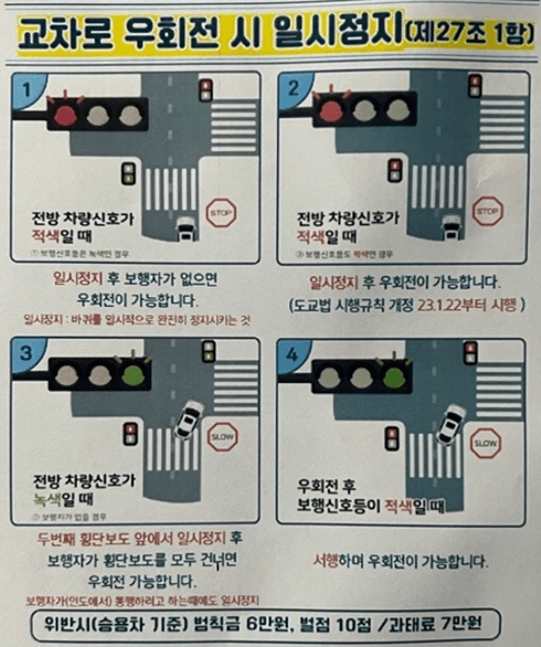 교차로-횡단보도-우회전-사례별-단속관련 예시