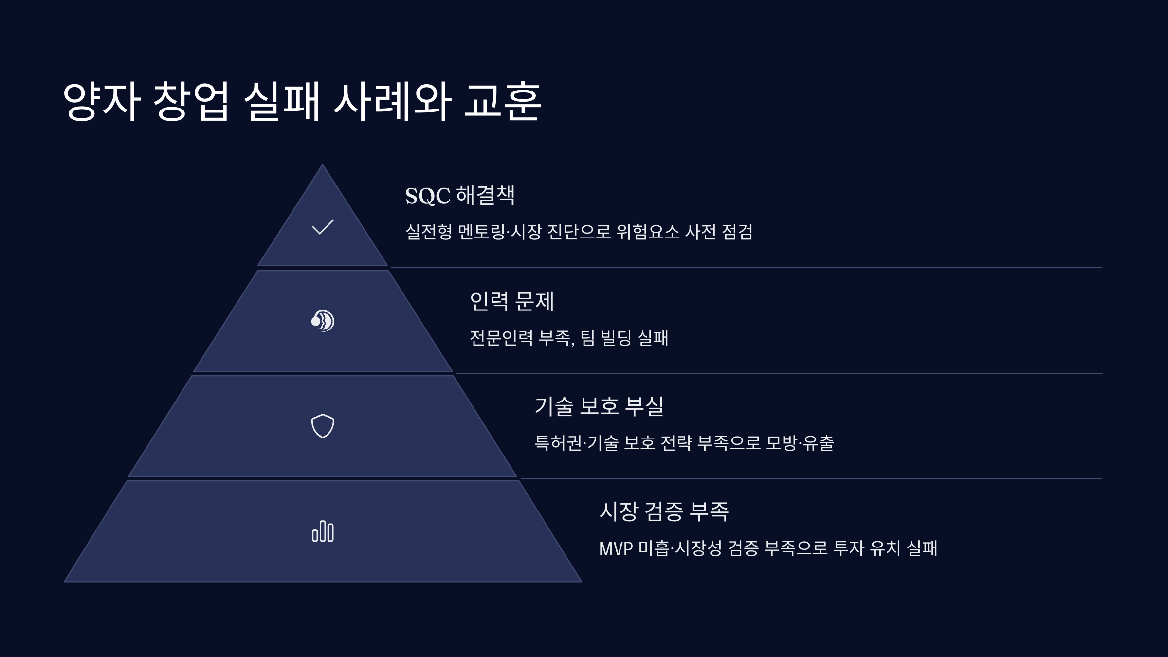 창업 실패 사례에서 배우기