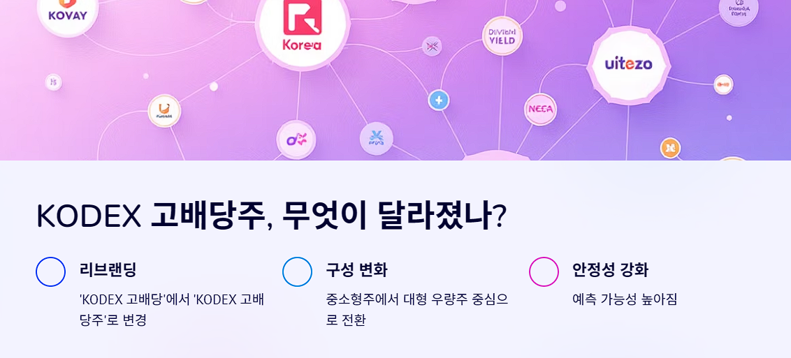 KODEX 고배당주, 무엇이 달라졌나?