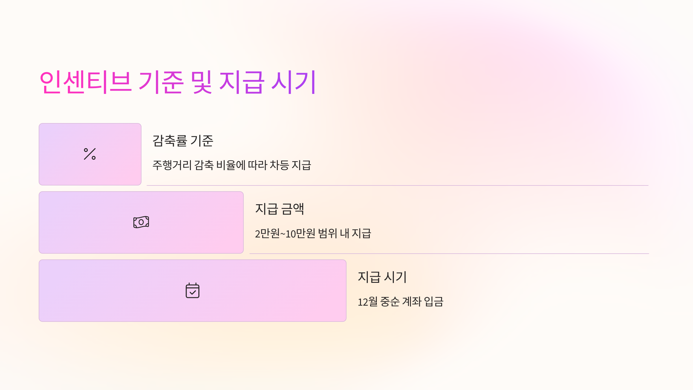 인센티브 기준 및 지급 시기 💰