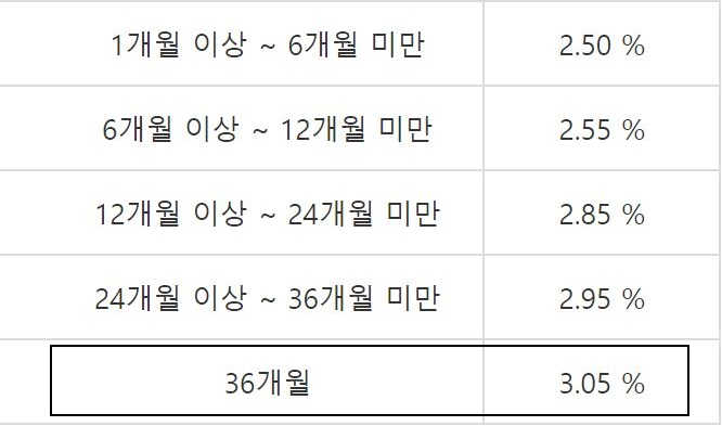 적금 이율 높은 은행 경남은행 위더스 자유적금 최대 5.55%_3