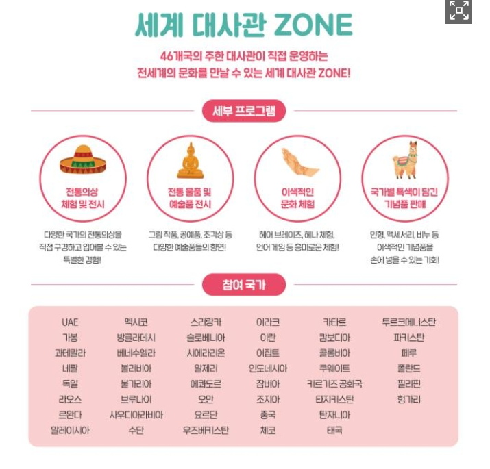 먹거리 축제 참가국가