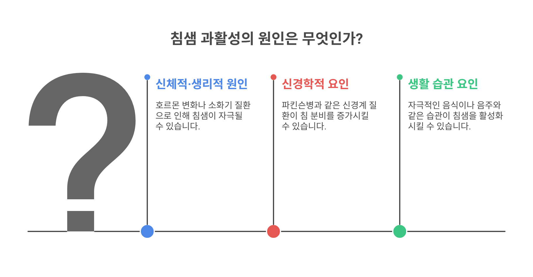 침샘 과활성, 왜 생길까?