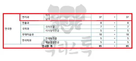 2024년 한예종 경쟁률 등급컷 입시결과 2025학년도 모집요강 전형일정_2