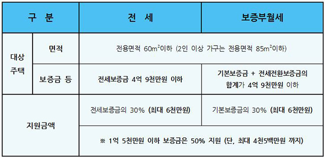 공급호수