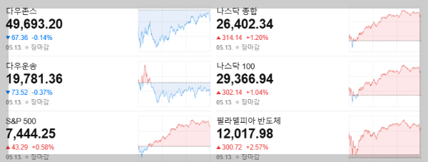2026.05.13 미국 증시 주요 지표 이미지