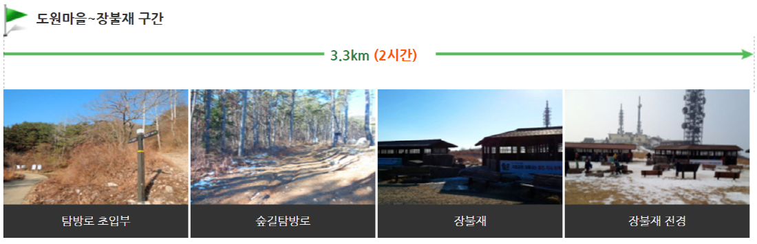 무등산 등산코스