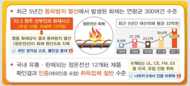 동파 방지 열선 사용