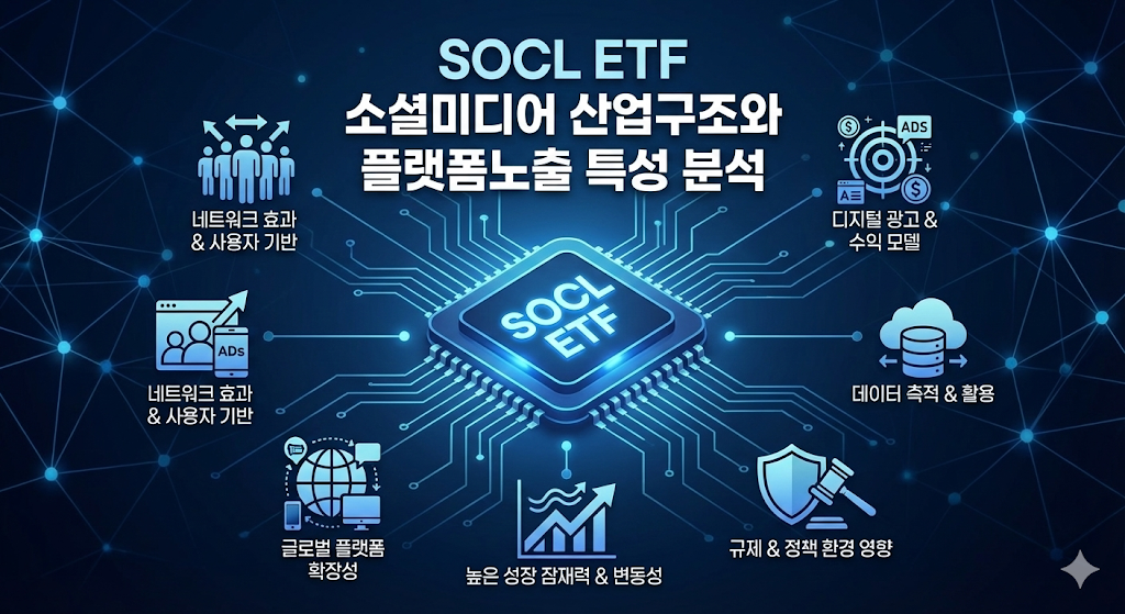 socl etf