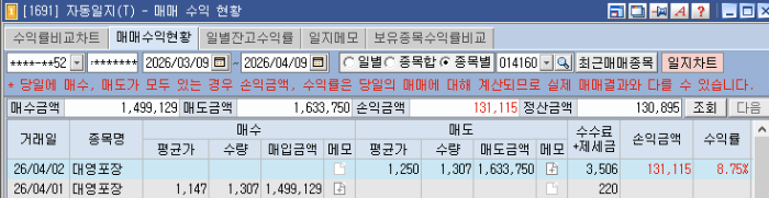 4월2일 대영포장 수익실현