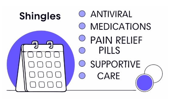 대상포진 치료과정