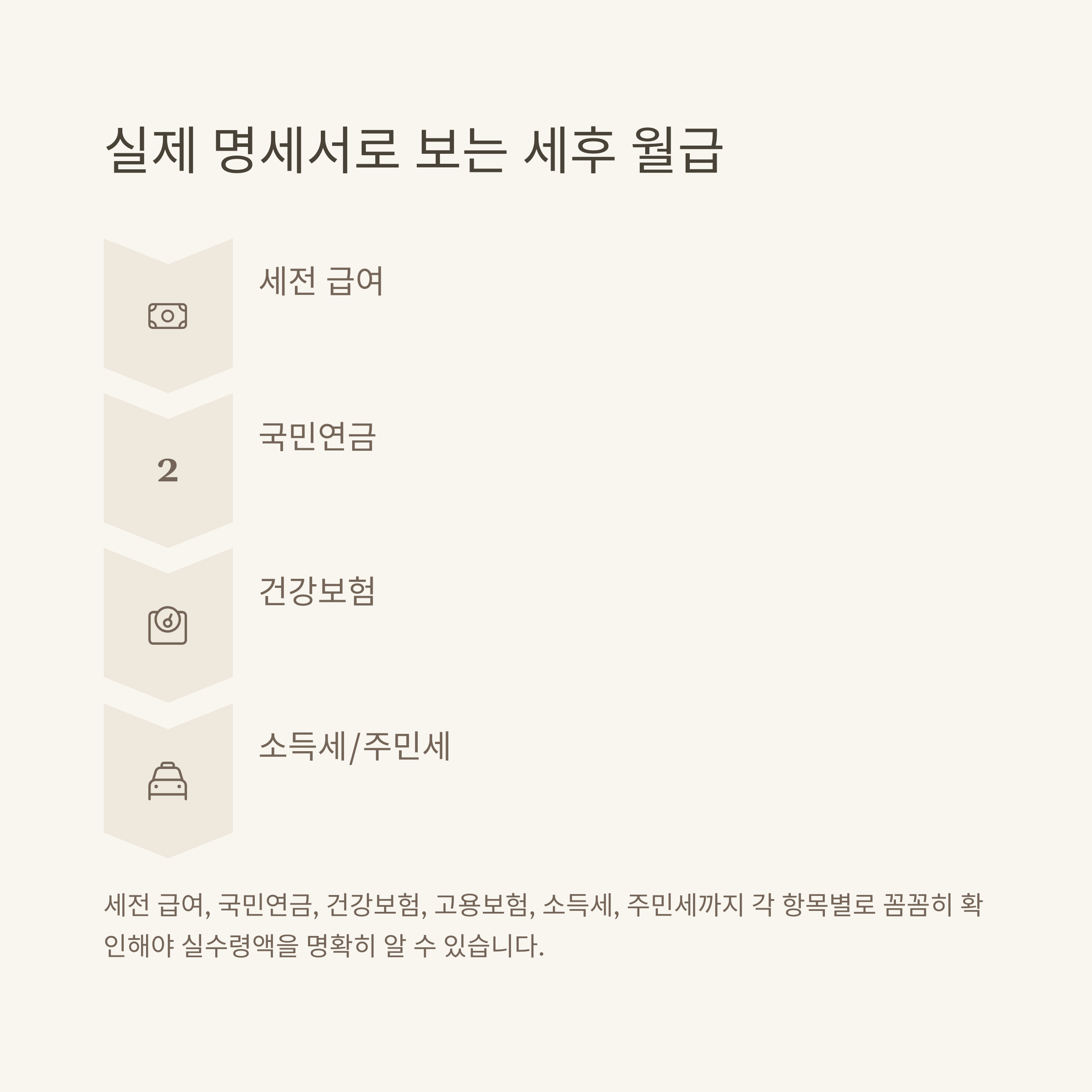 세후 월급 계산기 완전 정리: 4대보험·세전·세후·2025년 최신 계산법 한눈에 보기7