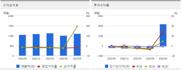 솔루스첨단소재주가수익성